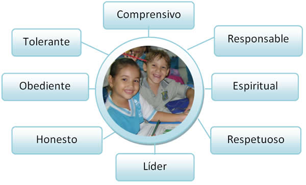 perfil alumno
