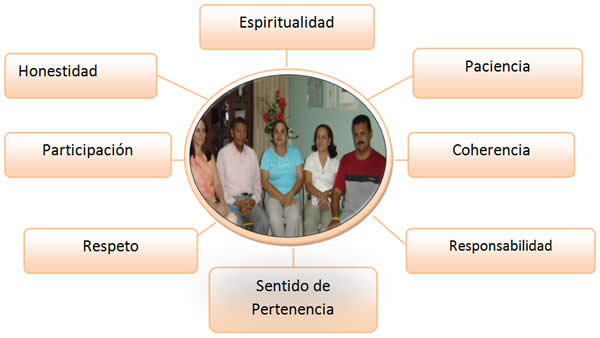perfil padre familia